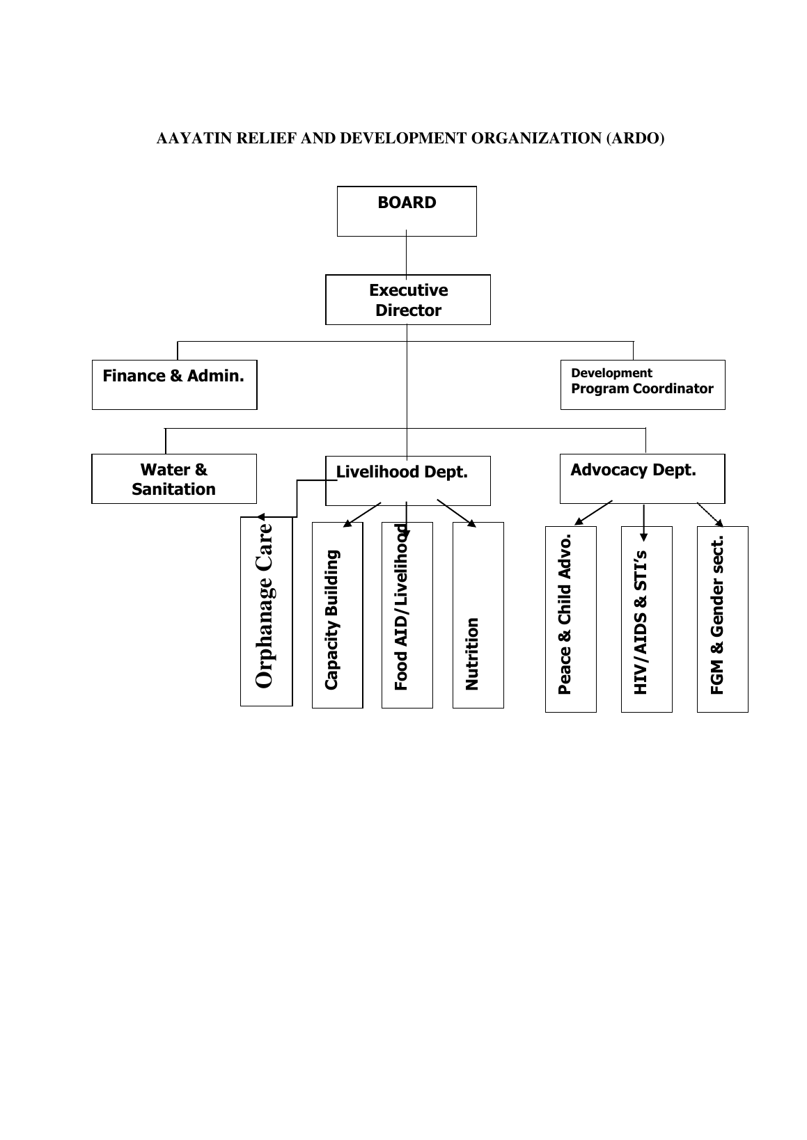 ARDO organizational structure chart
